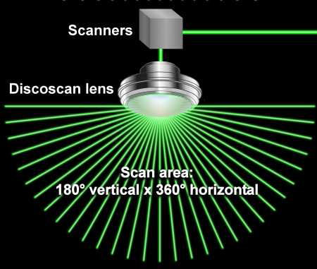 DiscoScan™ 2.0安全扫描镜头